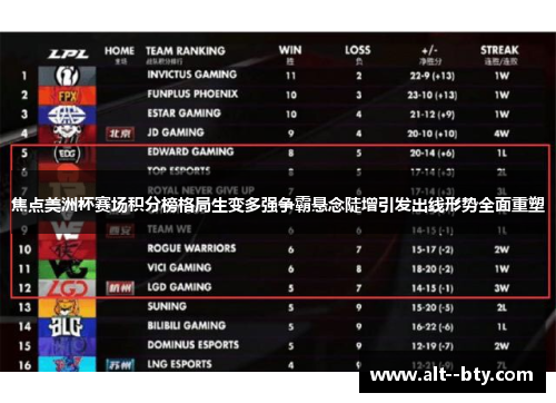 焦点美洲杯赛场积分榜格局生变多强争霸悬念陡增引发出线形势全面重塑 焦点美洲杯赛场积分榜格局生变多强争霸悬念陡增引发出线形势全面重塑