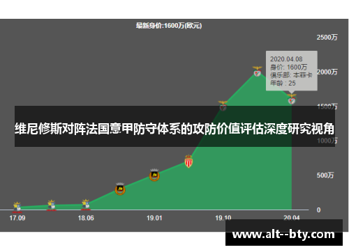 维尼修斯对阵法国意甲防守体系的攻防价值评估深度研究视角 维尼修斯对阵法国意甲防守体系的攻防价值评估深度研究视角